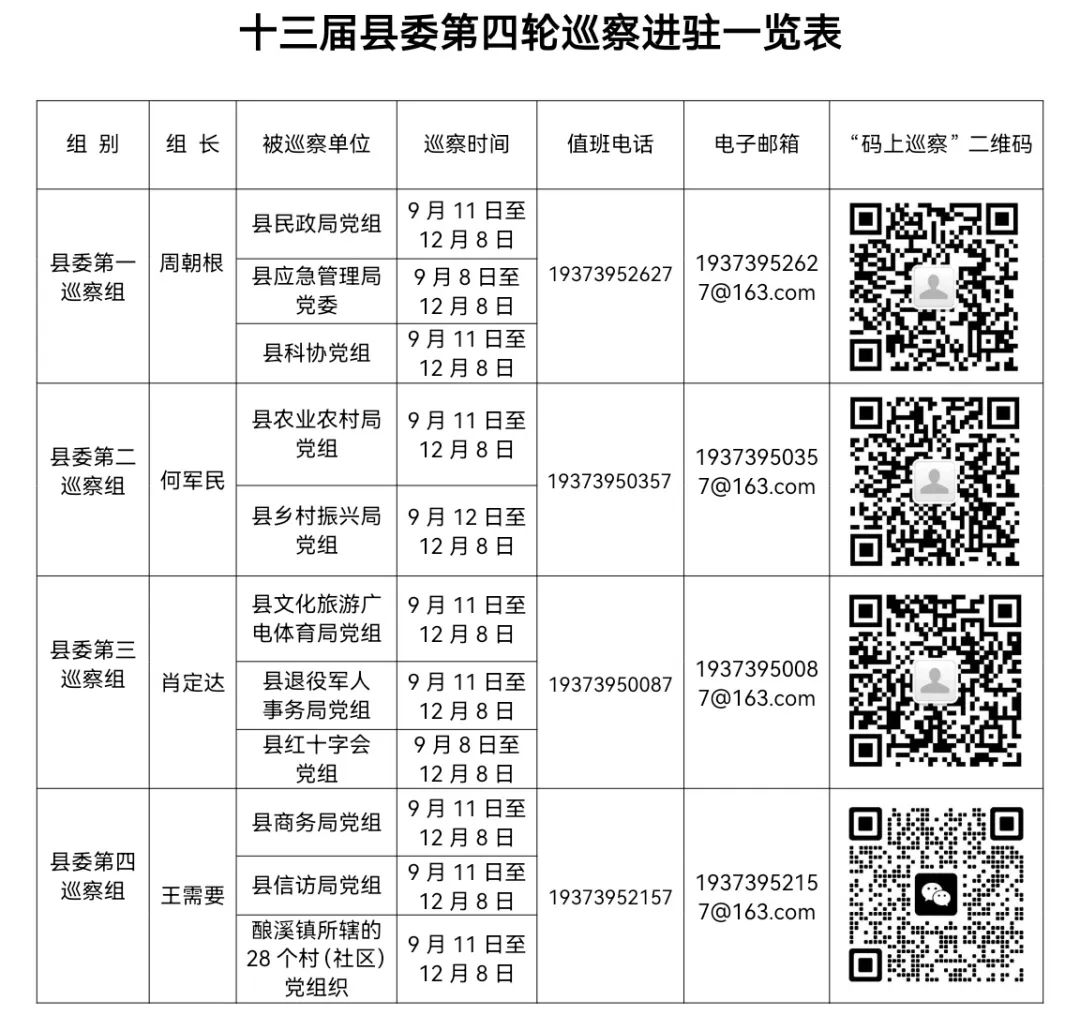 ​信访举报渠道公布！十三届新邵县委第四轮巡察完成进驻_邵商网