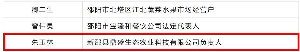 2023年第三季度“邵阳好人”名单公布，新邵两人上榜!_邵阳头条网