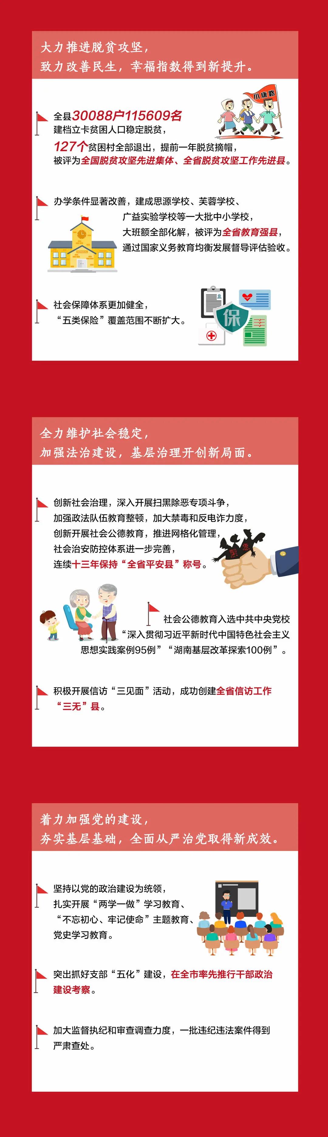图说新邵县第十三次党代会(图2)
