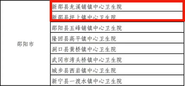 全国通报表扬新邵2家(图1)