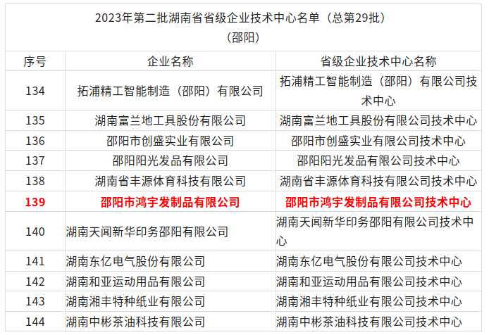 省级名单公布新邵有这个(图1)