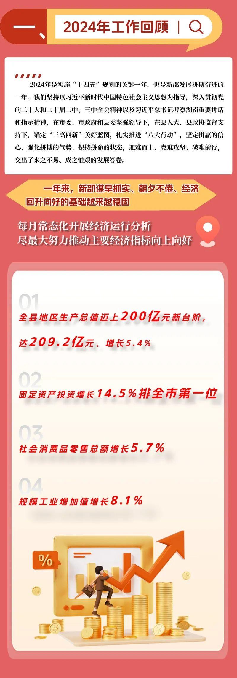 一图速览2025年新邵县政府工作报告