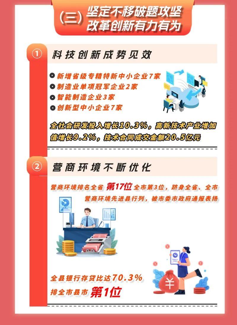 一图速览2025年新邵县政府工作报告(图4)