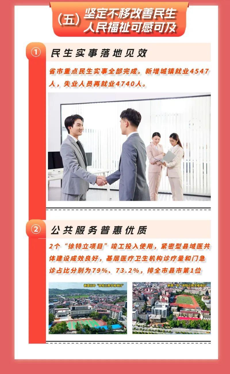 一图速览2025年新邵县政府工作报告(图5)