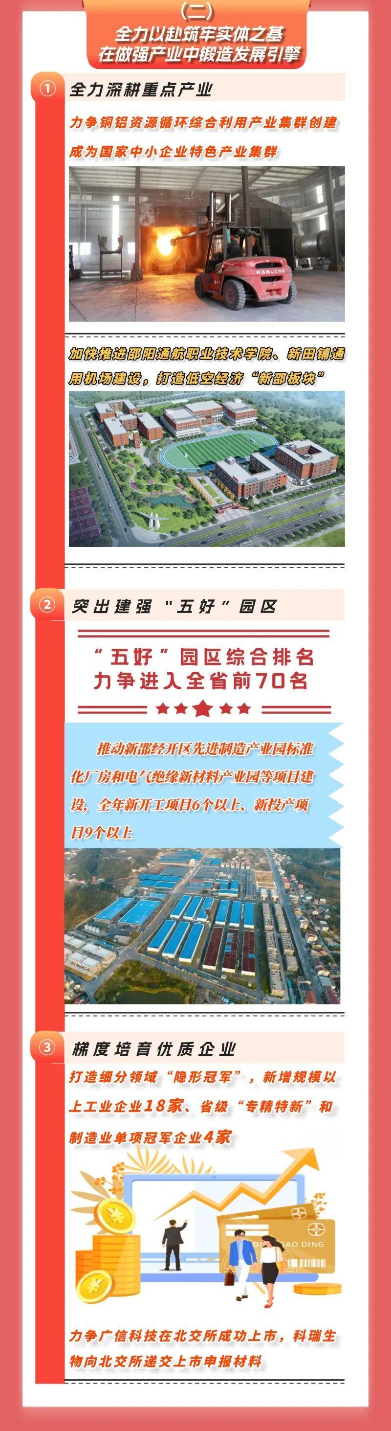 一图速览2025年新邵县政府工作报告(图7)