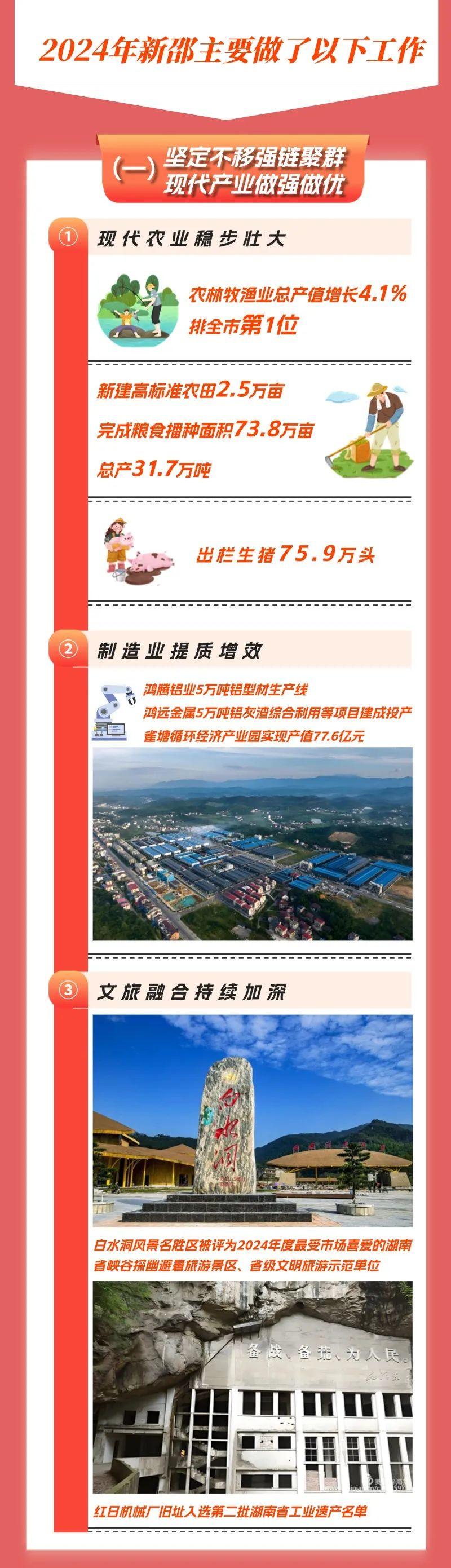 一图速览2025年新邵县政府工作报告(图3)