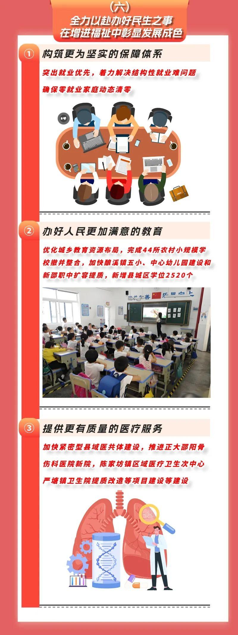 一图速览2025年新邵县政府工作报告(图9)