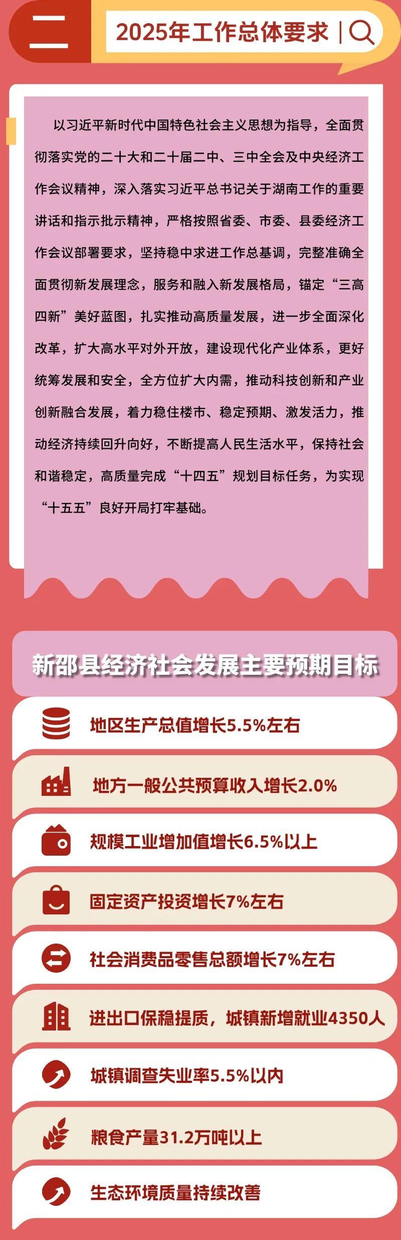 一图速览2025年新邵县政府工作报告(图6)