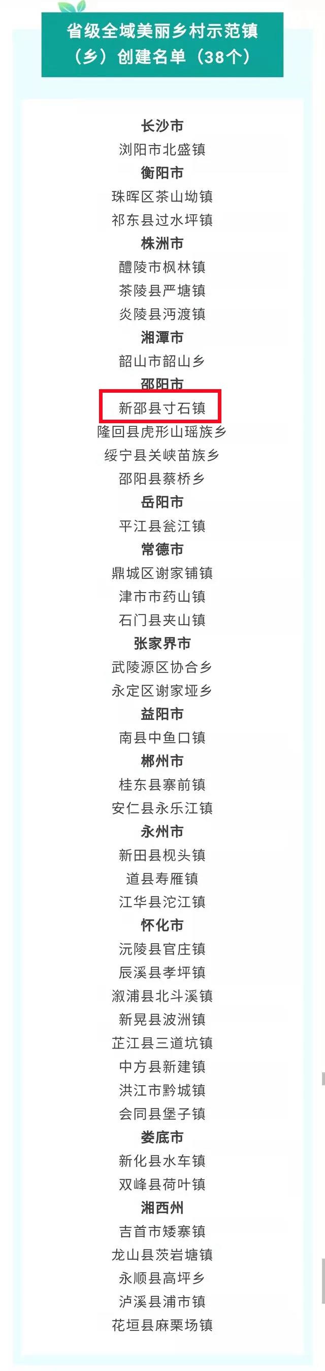 湖南省级全域美丽乡村示范镇（乡）创建名单公布新邵这个镇入榜(图1)